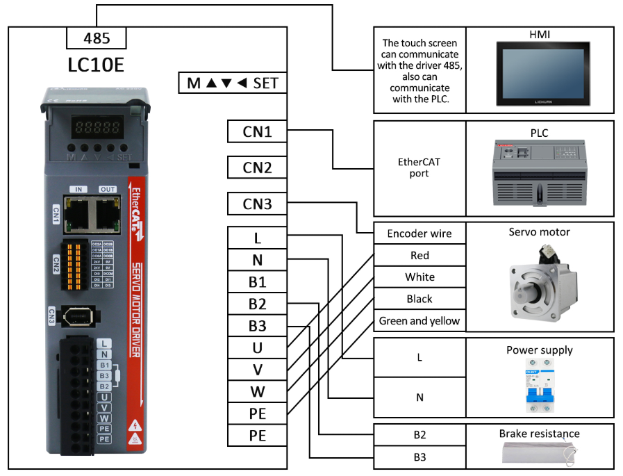 SERVOMOT Component Details