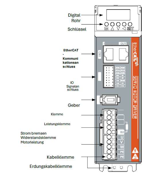 SERVOMOT Components Overview